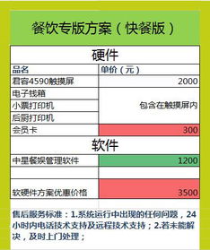 數(shù)字化賦能中星餐飲管理系統(tǒng)優(yōu)化運(yùn)營(yíng)全流程